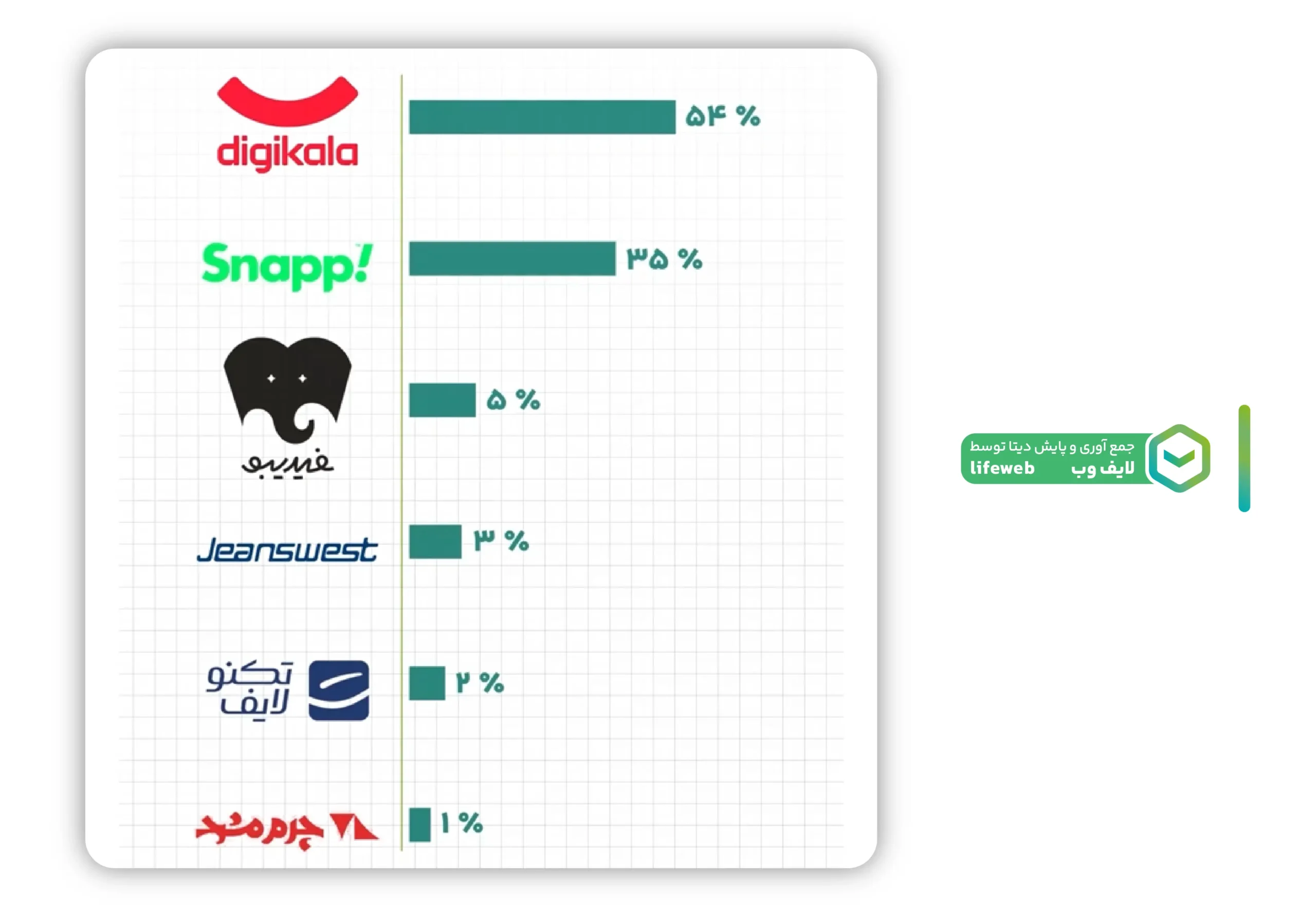 برندها در بلک فرایدی